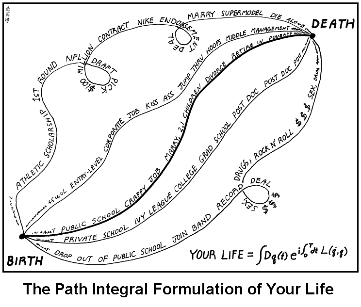 uwb theory and