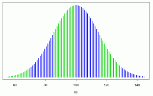 IQ_curve