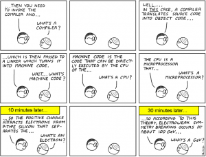 computer_programming_101