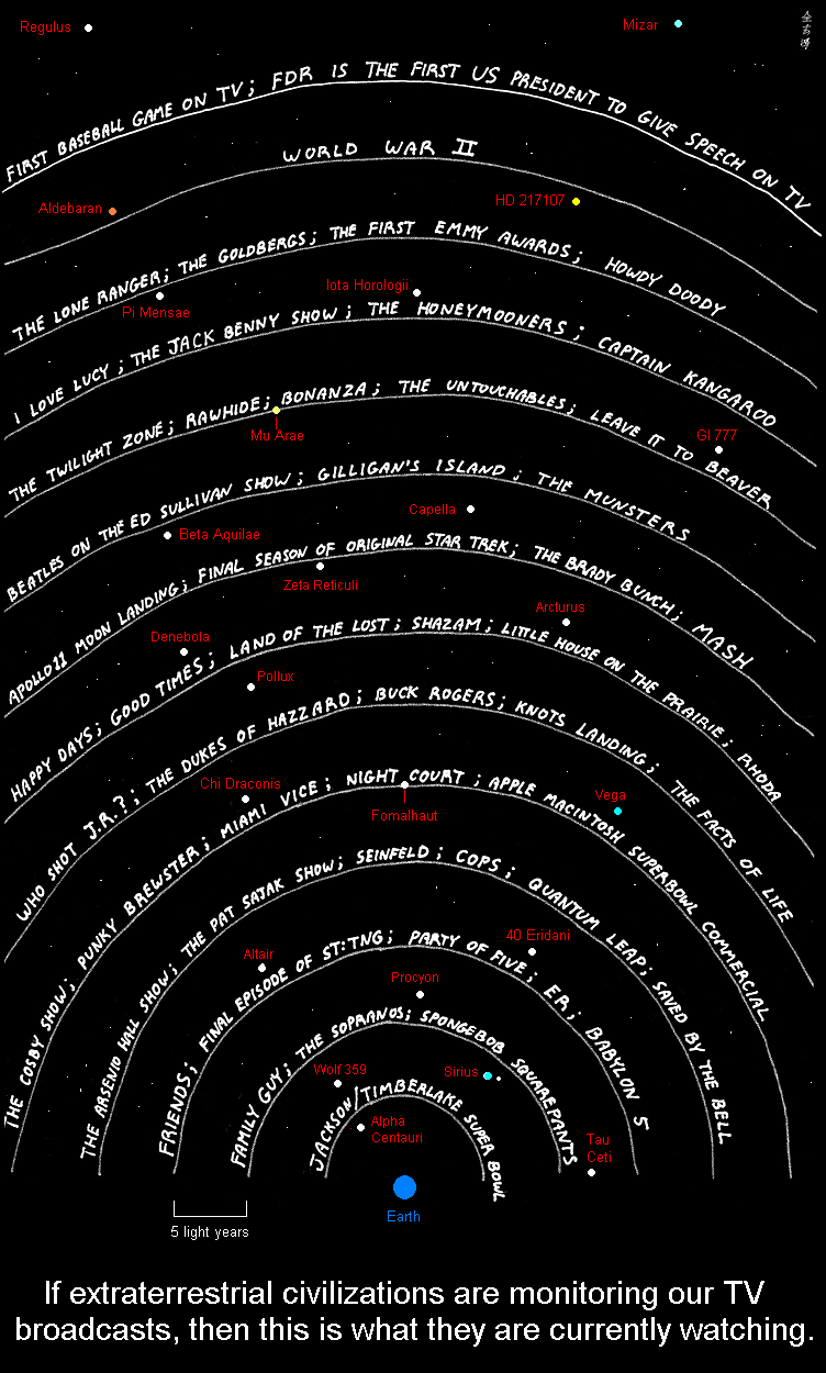 electromagnetic_leak originally posted on July 2, 2009