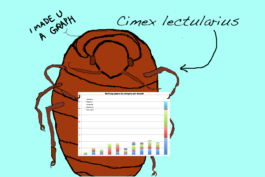 Just a bed bug and his graph. NBD. 