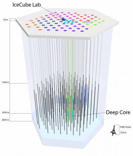 IceCube Array-Publication