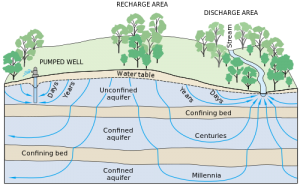 Groundwater_flow