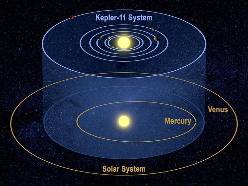 800px-Kepler-11_System