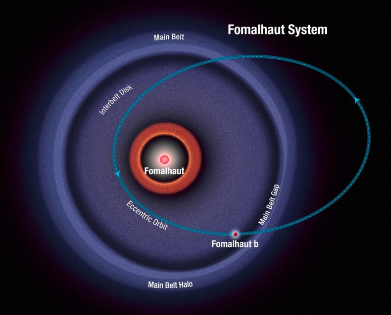 Fomalhaut