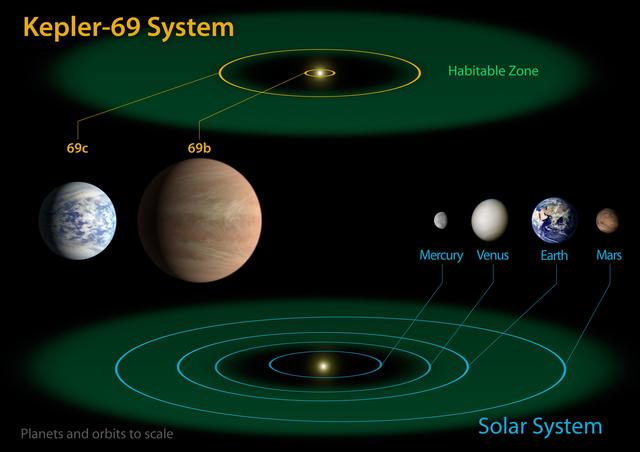 Kepler-69