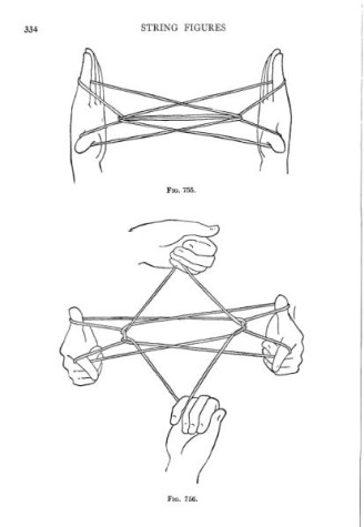 Cat's Eye to Fish on a Dish, from C.F. Jayne's String Figures and How to Make Them, 1906.