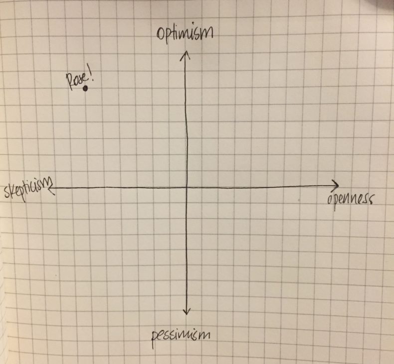 poos scale