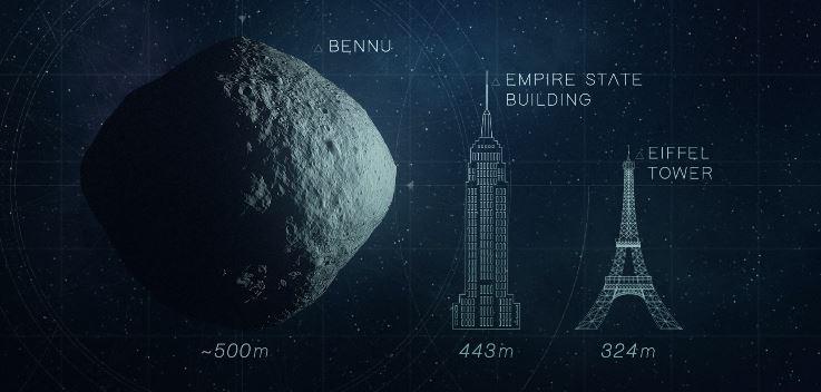 A computer generated graphic with an asteroid shown just slightly taller than a drawing of the Empire State Building the the Eiffel Tower